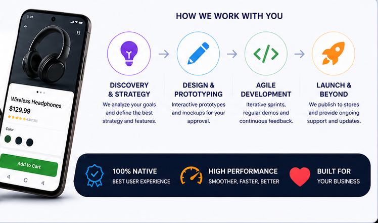 Desenvolvimento Android com Android Studio