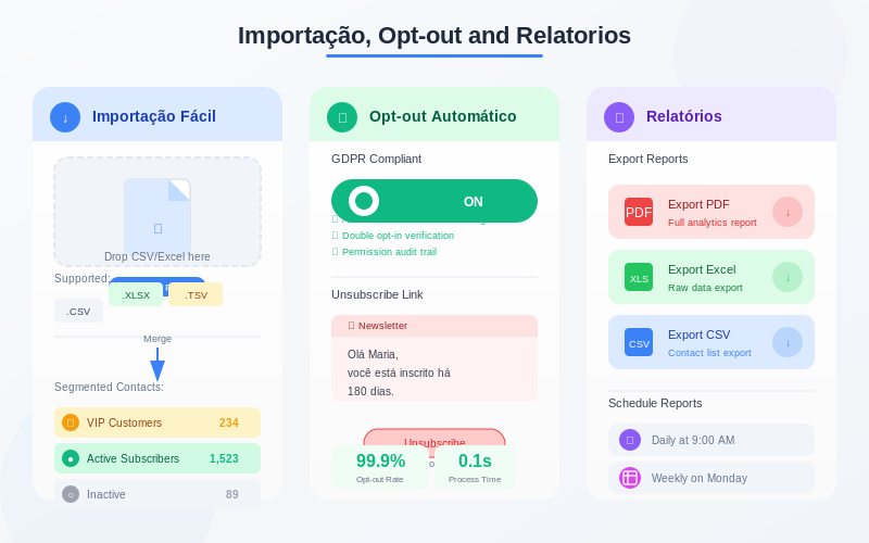 Relatórios